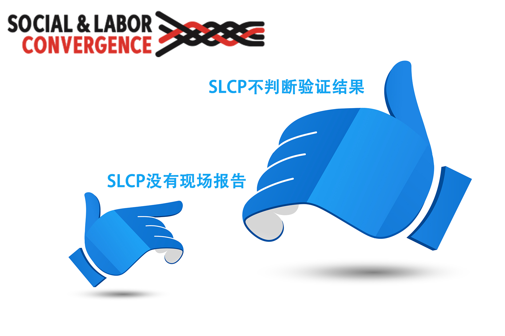 SLCP验证（Social & Labor Convergence Project验厂）两个小知识.jpg